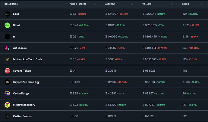 discord - loot sales